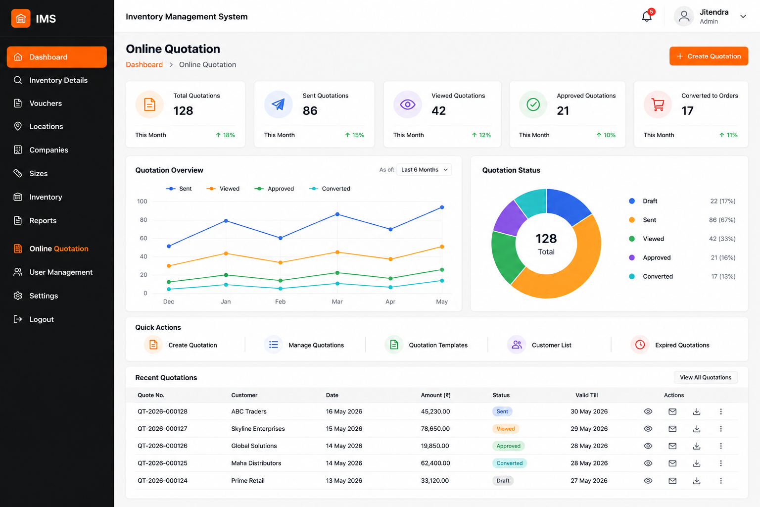 Online quotation dashboard